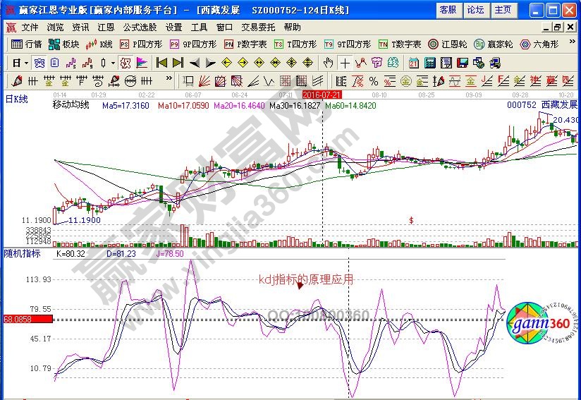 kdj指标原理应用