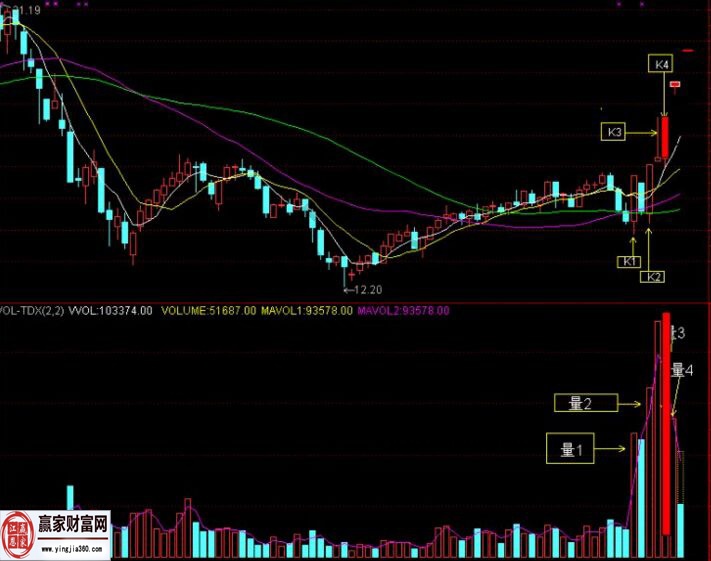 信威集团的K线走势图