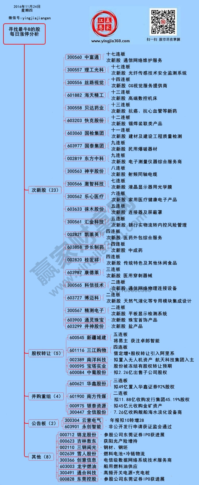 涨停个股