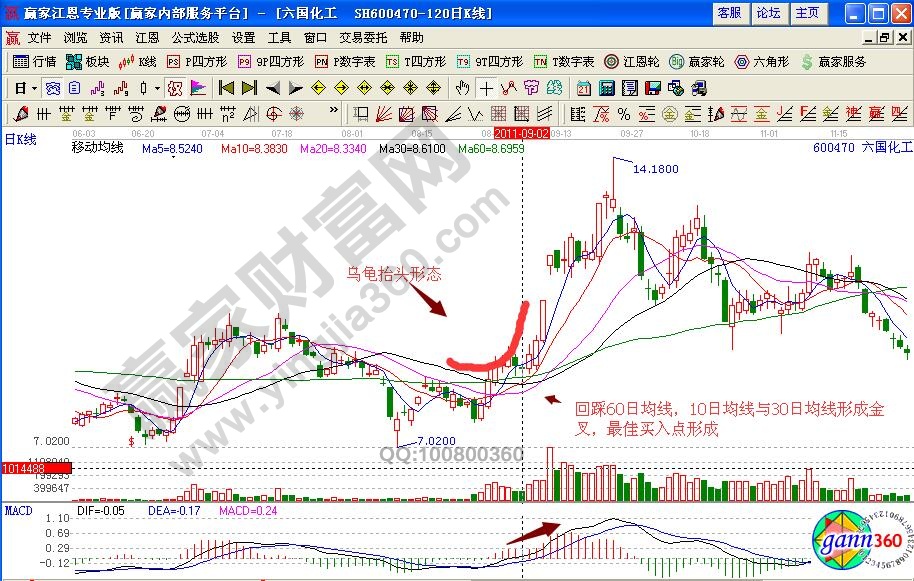 六国化工最佳买入点