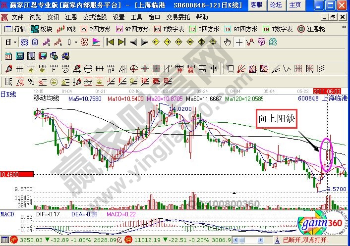 上海临港走势图