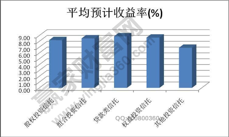 股权价值和期权收益率