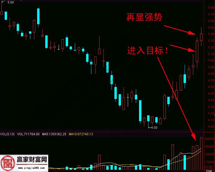 四天K线组合实战案例图