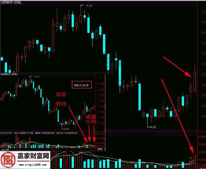 追涨技巧实战图形
