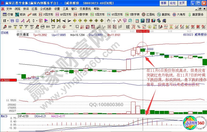 威帝股份卖出信号