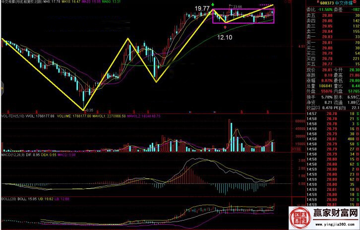 月线级别中文传媒级别走势图