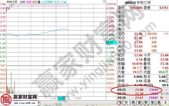 中科三环分时走势图