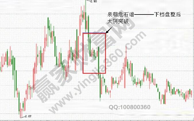 泉咽危石谱的K线图