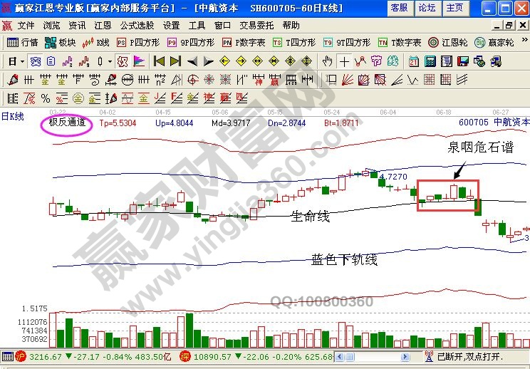中航资本走势图