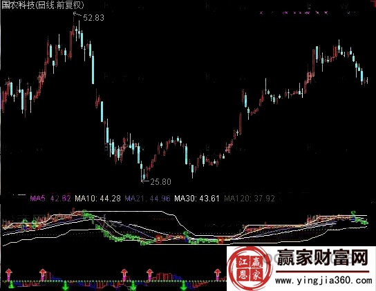 因资而作股票指标公式