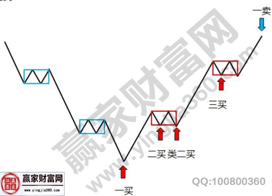 对缠论解析过程中的深刻理解