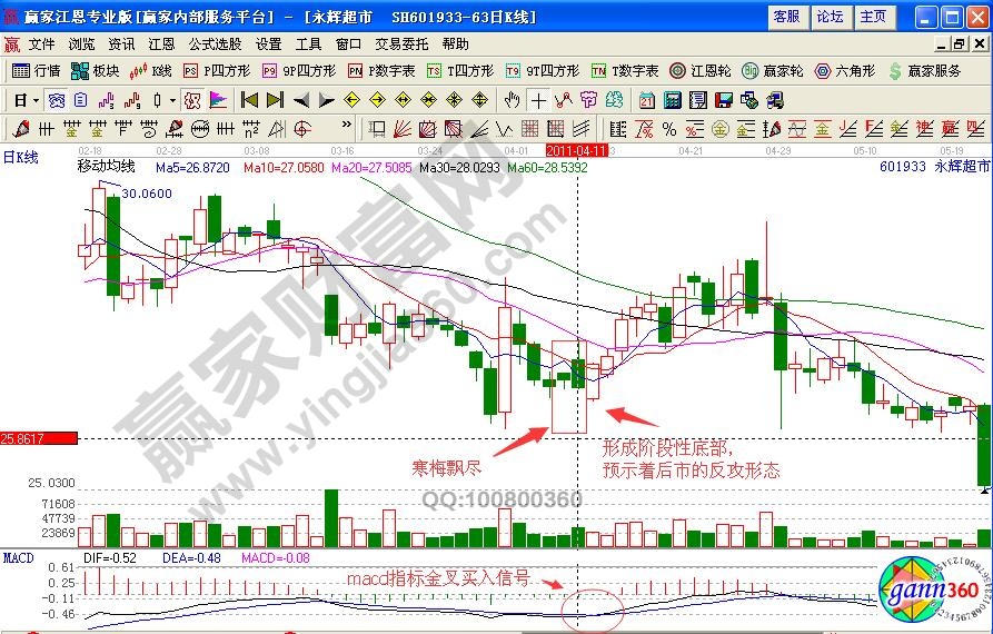 永辉超市寒梅飘尽K线组合形态