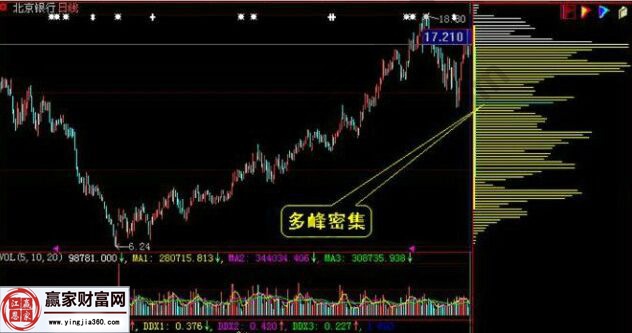 北京银行的走势图