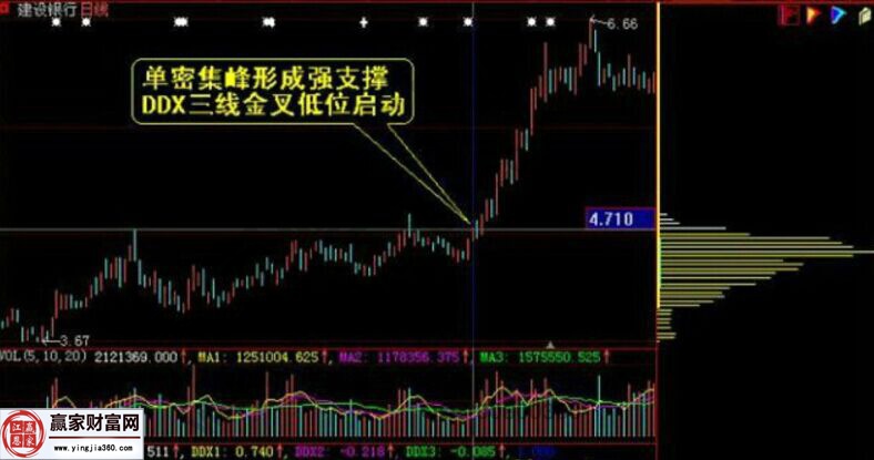 建设银行走势图