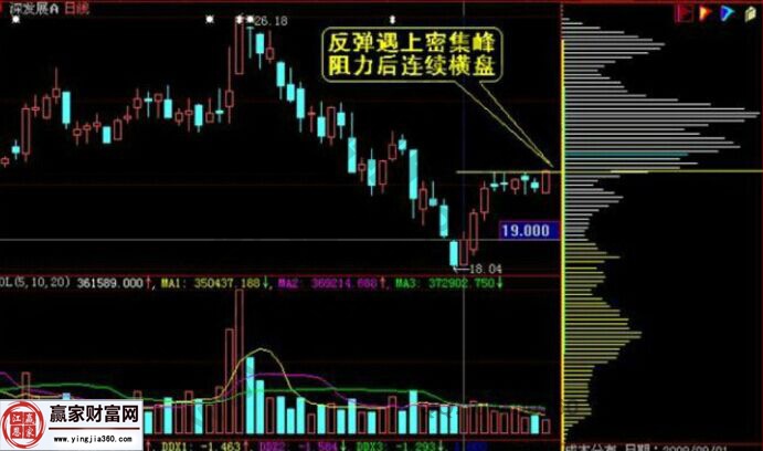 深发展A股票走势图