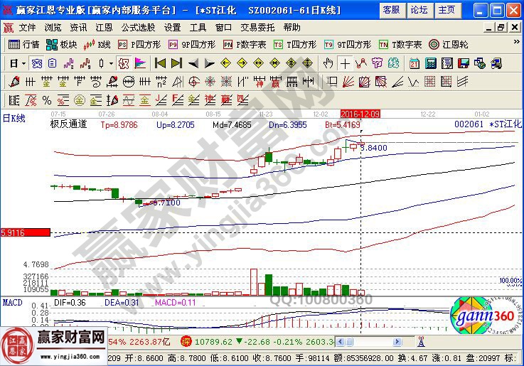 辉丰股份走势图