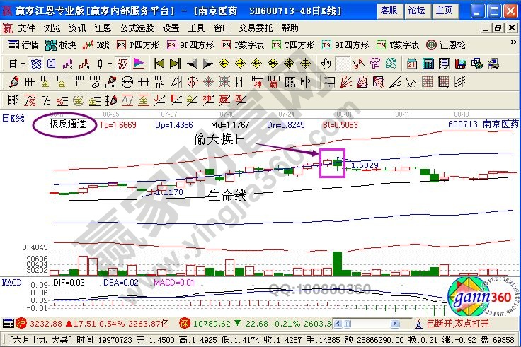 带有极反通道的偷天换日形态图形