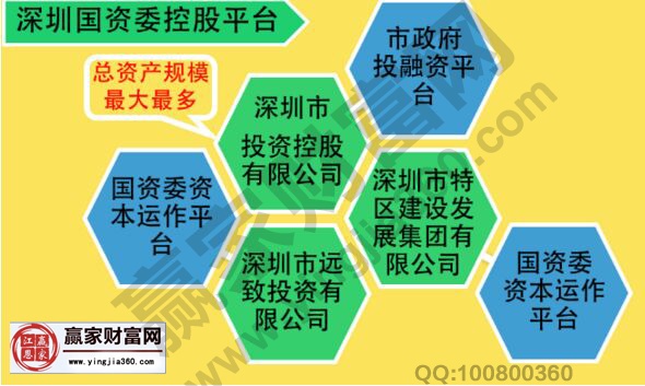 深圳国资改革概念股龙头一览『热点股票概念』