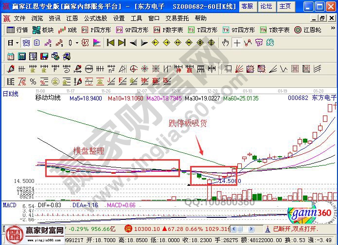 东方电子走势图