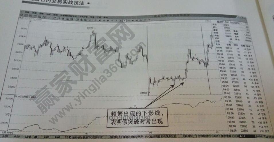 橡胶1301多头趋势