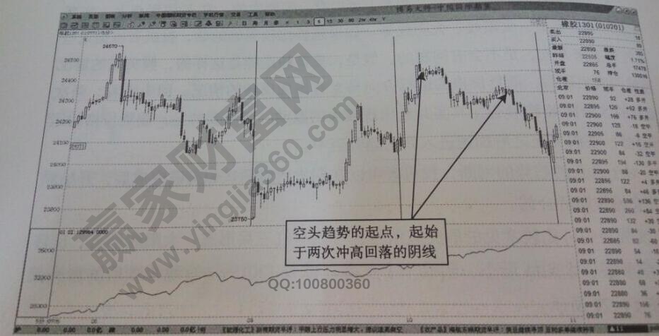 橡胶1301假突破