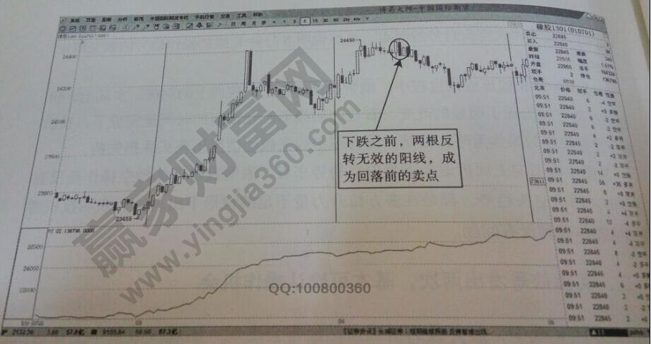 橡胶5分钟卖出