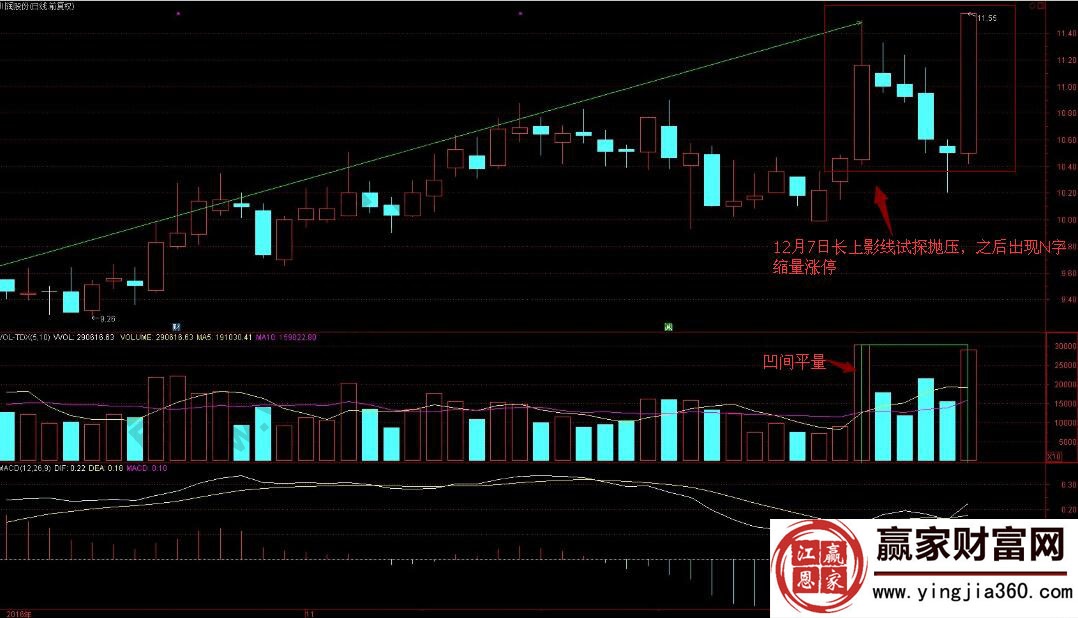 川润股份N字涨停