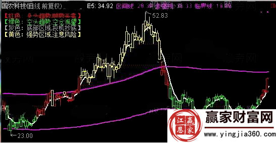 国农科技三线定乾坤