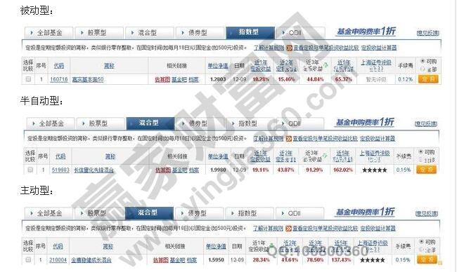 基金定投种类分析