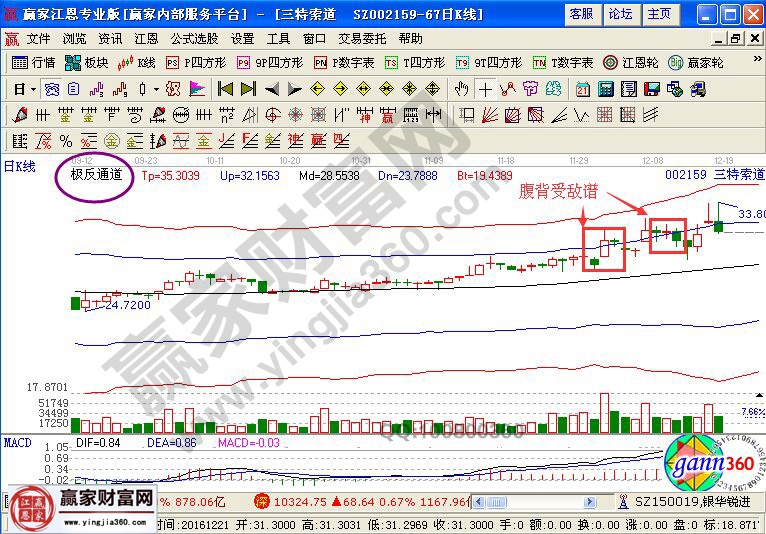 三特索道近期走势图