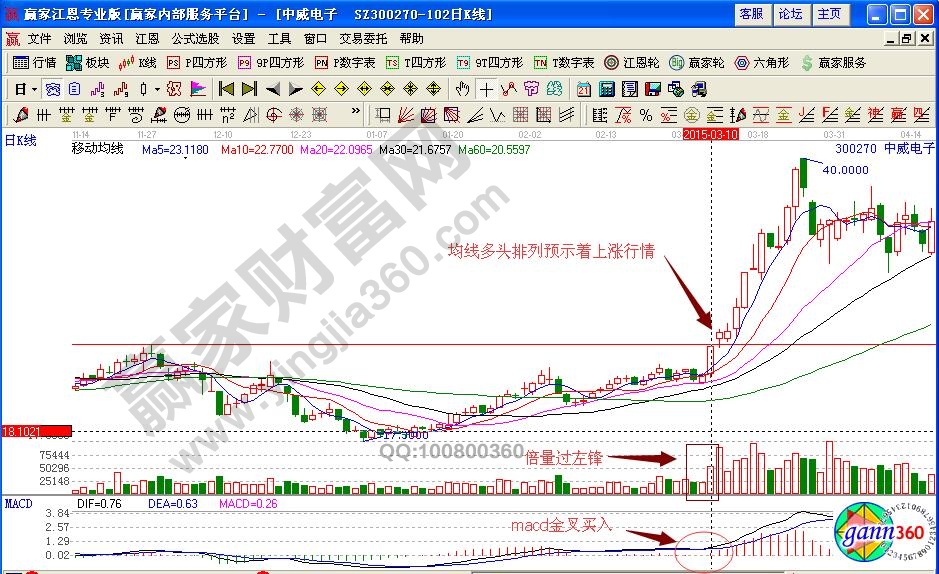 中威电子介入点