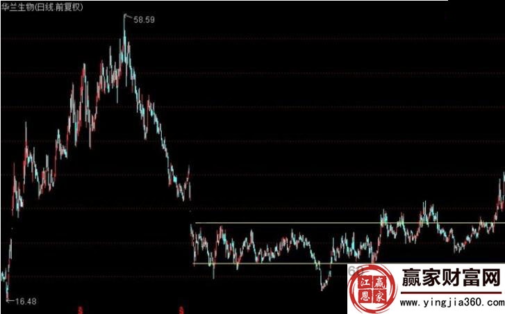 困境反转股的选股条件