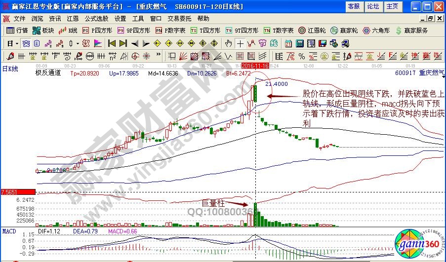 重庆燃气卖出点