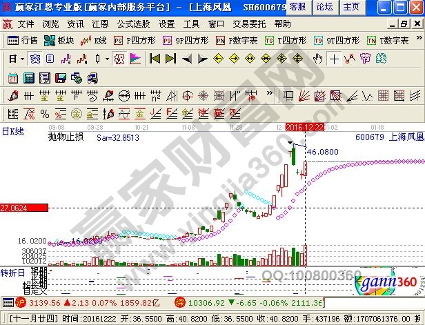 上海凤凰近期走势图