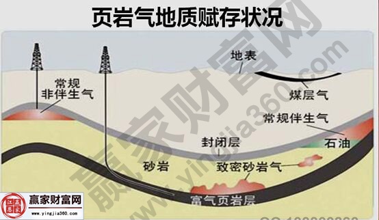 页岩气招标_页岩气概念股票_页岩气