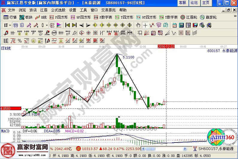 页岩气概念股有哪些 页岩气股票概念龙头名单