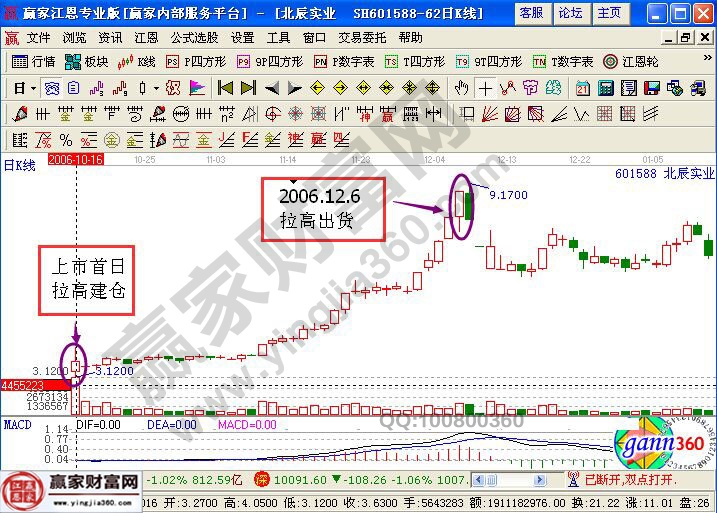 北辰实业K线走势图