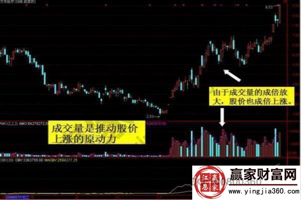 成交量捕捉黑马股