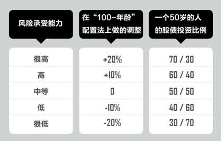 风险承受力