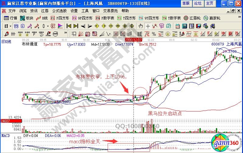上海凤凰boll指标