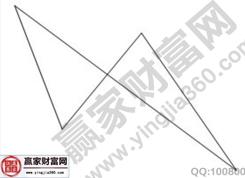 反笔曲率