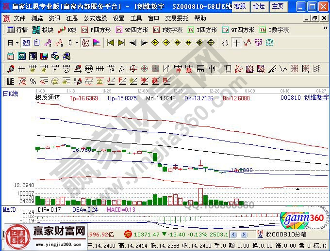 创维数字走势图
