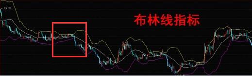 布匹林线展齿的定义及其对后市的预测