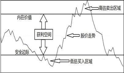 价值型基金