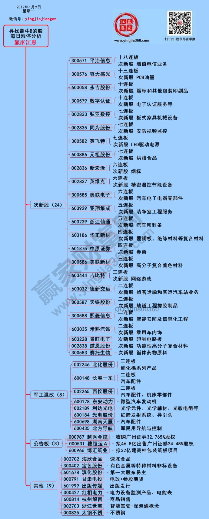 涨停揭秘图