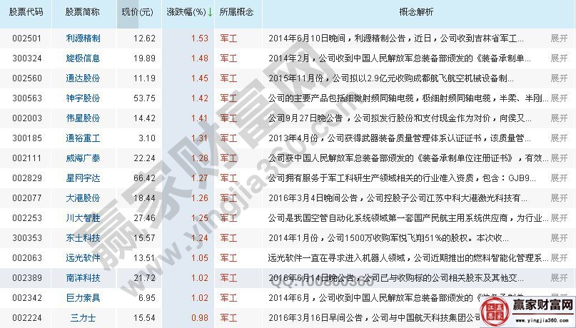 2025年A股电子元件的上市龙头公司名单梳理（1月2日）