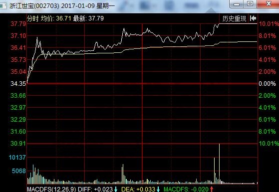 大斜刺型涨停