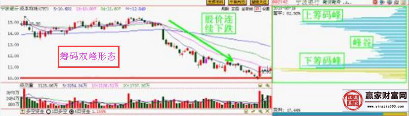 宁波银行走势图