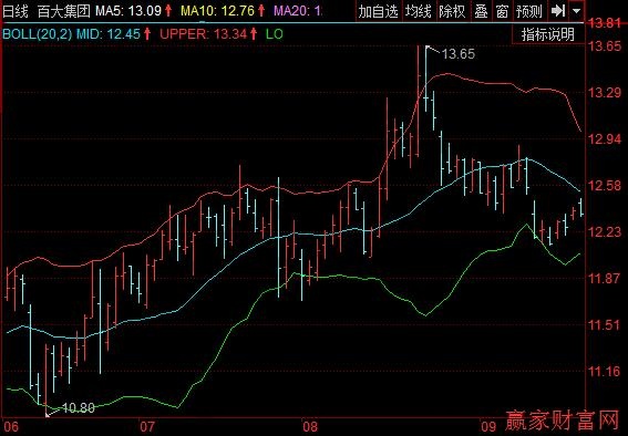 布林线极限宽