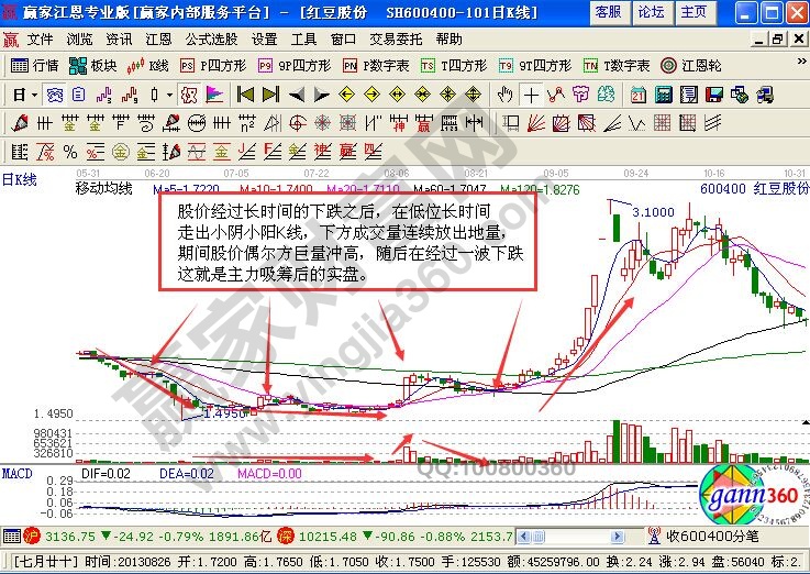 红豆股份走势图